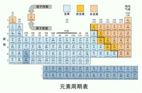 元素周期表怎么读？各种顺口溜来了 - 天晴科普网