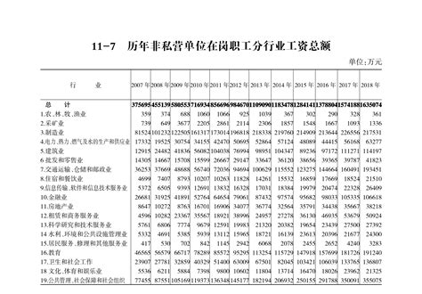 2019年江西省城镇非私营单位就业人员年平均工资73725元