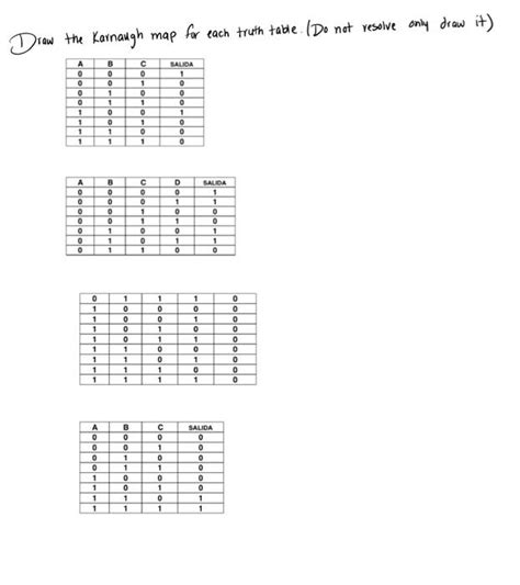 Image result for Karnaugh Map Truth Table