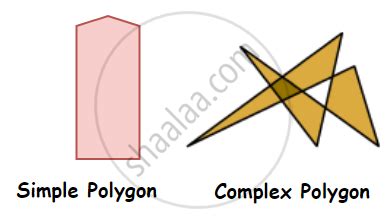 Image result for Classification of Polygons