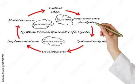 Image result for System Development