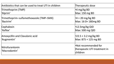 Urinary tract infection | PPTX