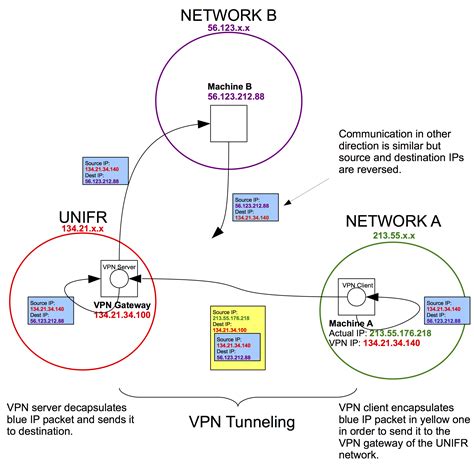 Image result for How VPN Works PDF
