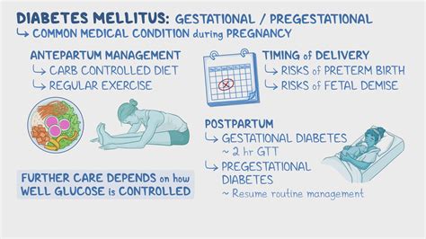 Gestational Diabetes Mellitus Urinalysis at John Triche blog