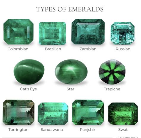 Natural emeralds emerald grading certification emerald color chart ...