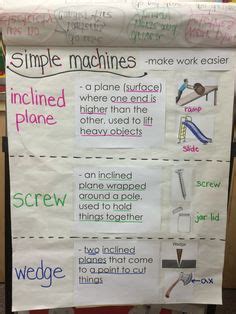 Image result for Tutorial Machines