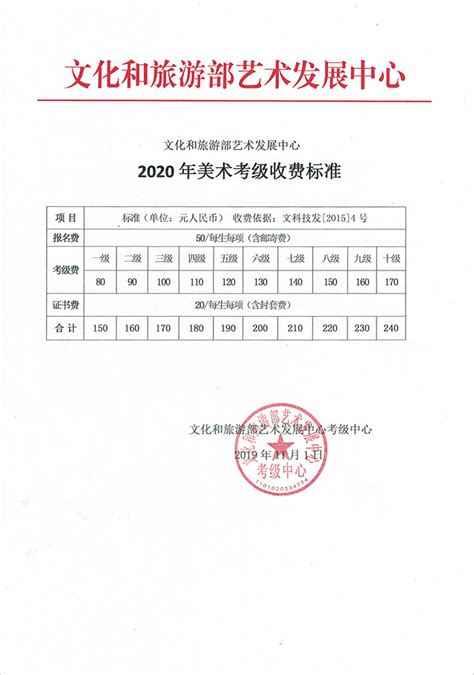 【喜报】新起点画苑2020年1月美术考级证书出炉！_新起点画苑