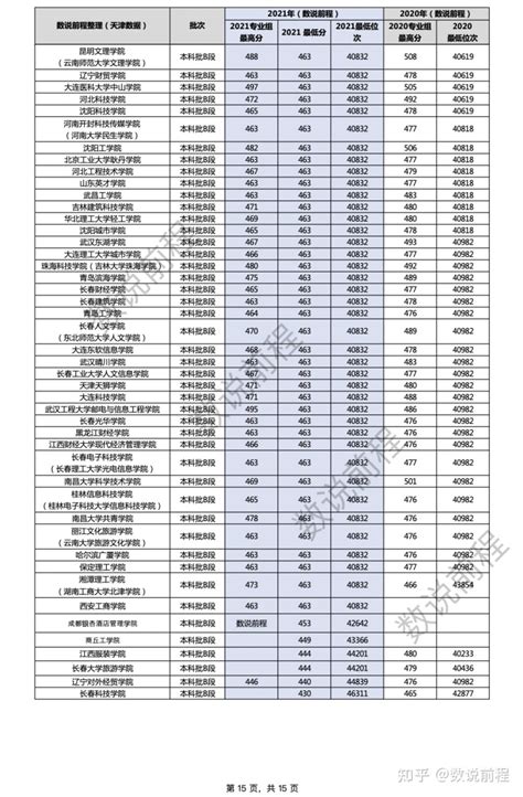 2022天津高考分数线公布(最新消息)