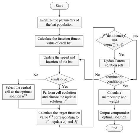 Applied Sciences | Special Issue : Towards a Seamless Integration of ...