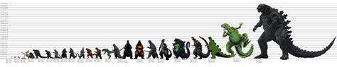 ULTIMATE Godzilla Height Comparison by megadanzilla on DeviantArt