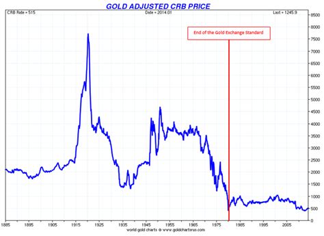 从以黄金计算的商品指数看黄金将常年保值|黄金|通胀率|保值_新浪财经_新浪网