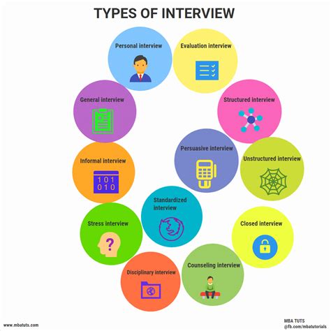 Image result for Interview Method