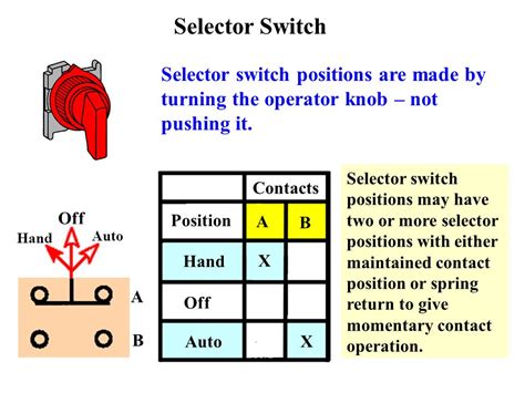 Selector Switch Tutorial 的图像结果