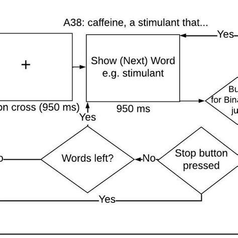 Image result for Job Task