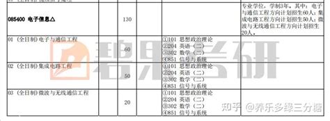 南京大学电子信息专业目录 - 知乎