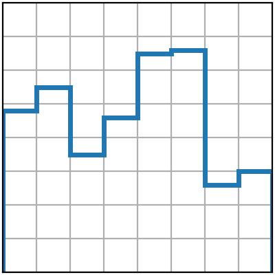 Image result for Python Plot Matplotlib Staircase