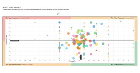 Image result for Measuring Agent Performance