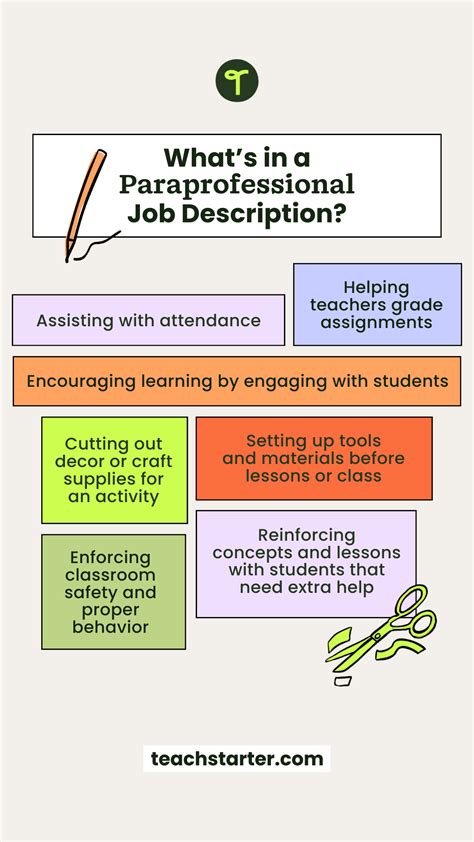 Paraprofessional Job Description: What You Need to Know
