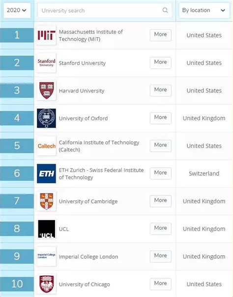 2023年QS世界大学排名发布！各国留学优势及留学案例速览！！！ - 知乎