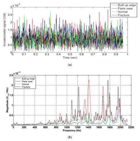 Development of Insert Condition Classification System for CNC Lathes ...
