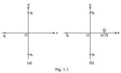 NCERT Exemplars - Electric Charges and Fields - Physics for Airmen ...