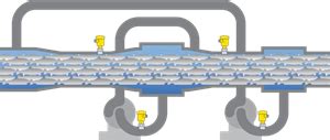 Sea lice treatment – Pressure measurement in the pipeline - VEGA