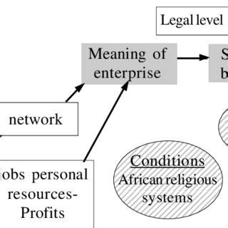 Entrepreneurship Process 的图像结果