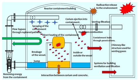 Explosion 的图像结果