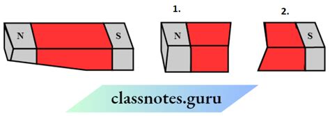Image result for Class 10 Chapter HTML Full Chapter Magnet