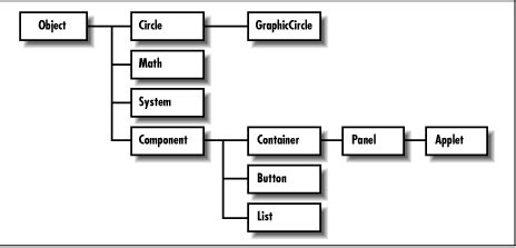 Image result for Java API Doc