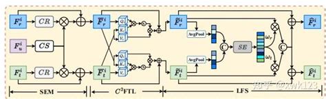 Irffb Tutorial 的图像结果