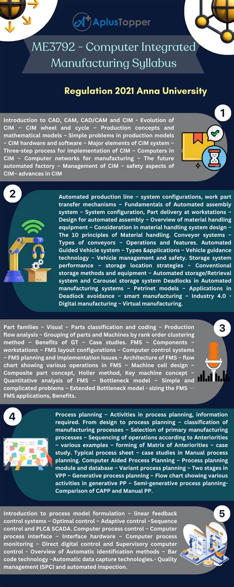 Rezultat imagine pentru Computer Integrated Manufacturing Part Programming