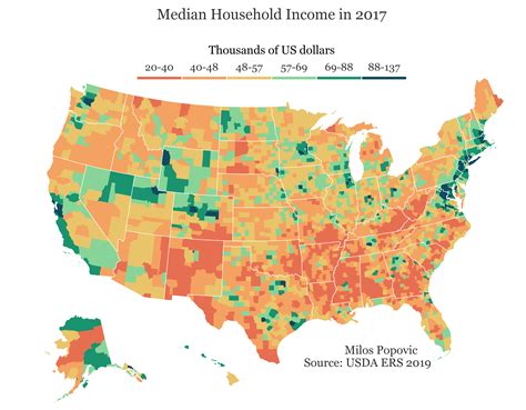 Household Income