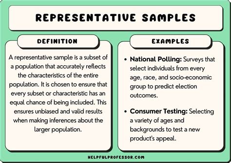 Image result for How to Generate Representative Samples