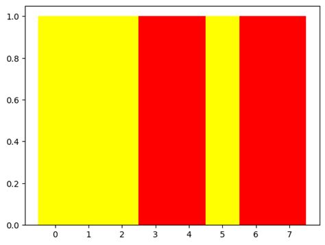 Image result for Matplotlib Rectangles
