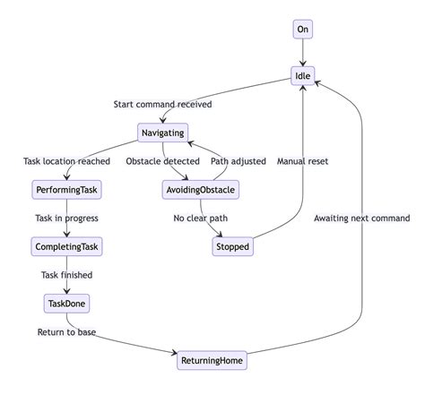 Code Script Diagram Example 的图像结果