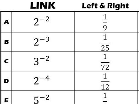 Image result for Multiplying Negative Indices