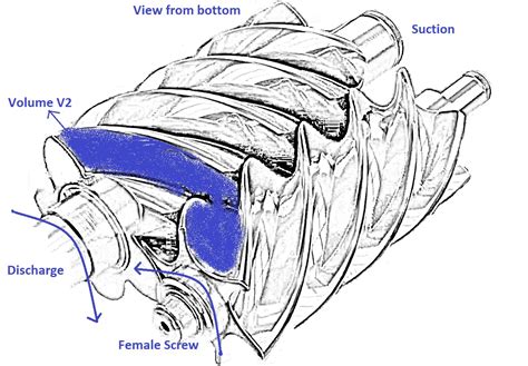 Image result for Gas Screw Compressor