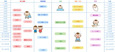Image result for Comparision of SQL and NoSQL