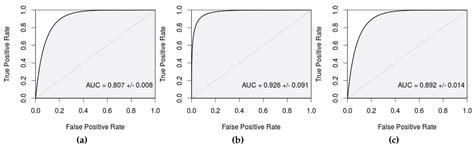 Data | June 2016 - Browse Articles