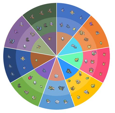 Wheel Of Names Pokemon Types at Margaret Mangum blog