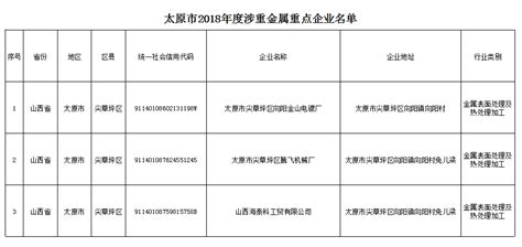 山西省太原市的企业想申报专精特新的，先看下专精特新认定的基本信息【企策通整理】 - 知乎