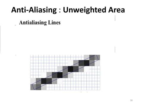 Computer Graphics Anti-Aliasing 的图像结果