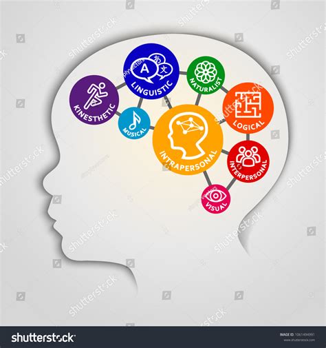 Multiple Intelligences Learning 的图像结果