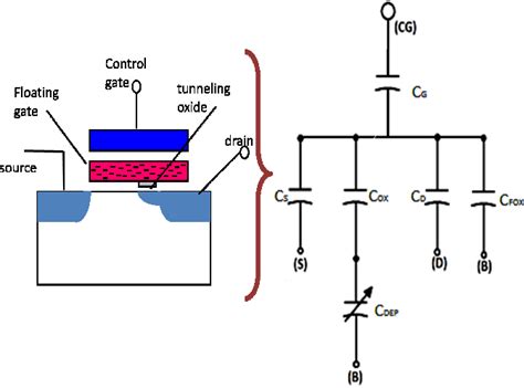 MOSFET and 2N2222 的图像结果
