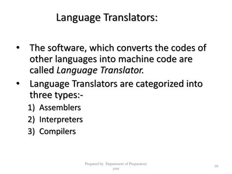 Image result for Simple Algorithm Using Loop
