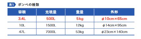 Image result for BigQuery SQL Today