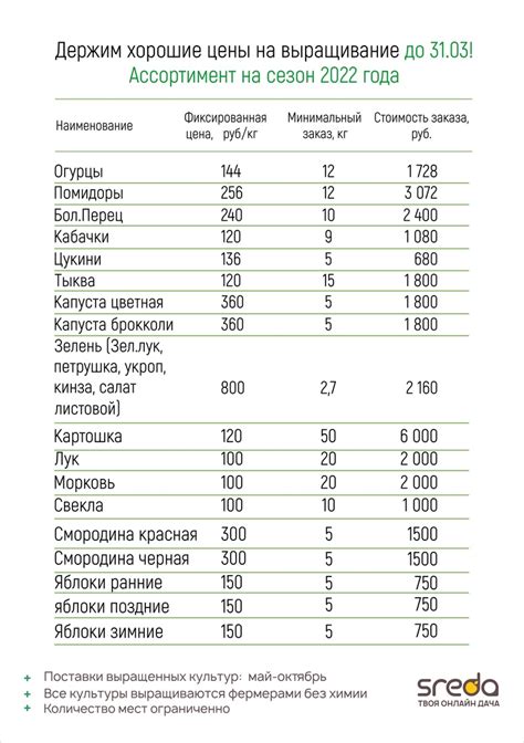 Онлайн дача Sreda /Фермерские продукты г Москва | ВКонтакте
