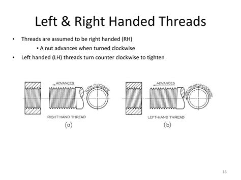 Image result for Drawing a Left Hand Vee Thread