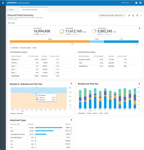 Image result for Proofpoint Email Encryption Outlook